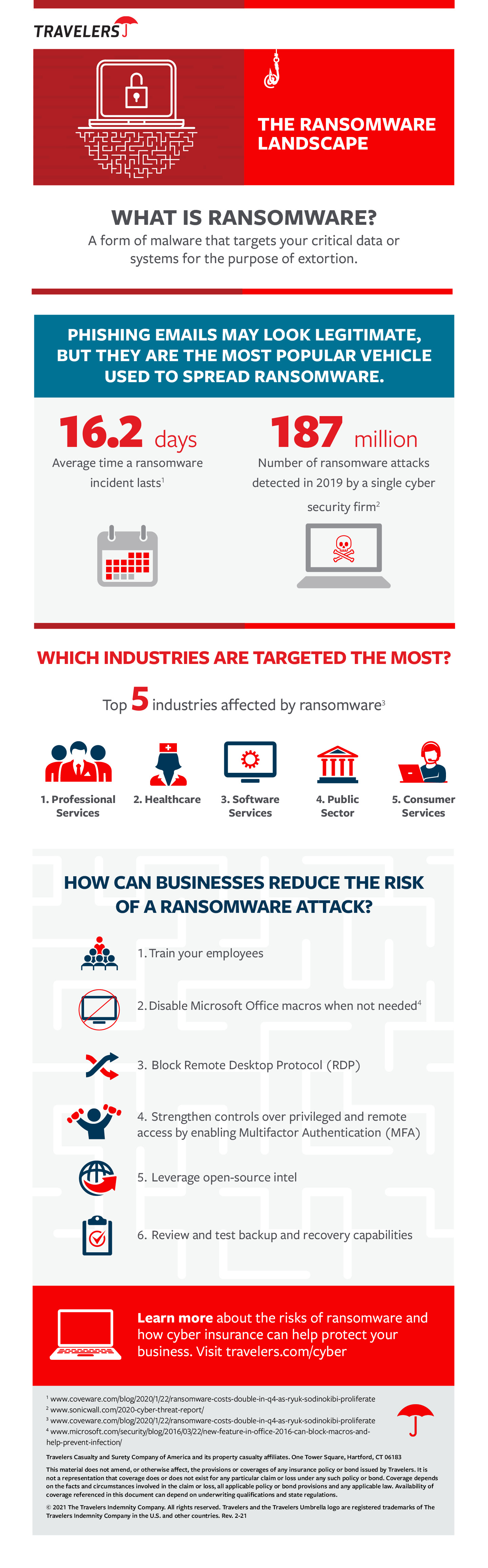 What Is the Current Ransomware Landscape?, see details below
