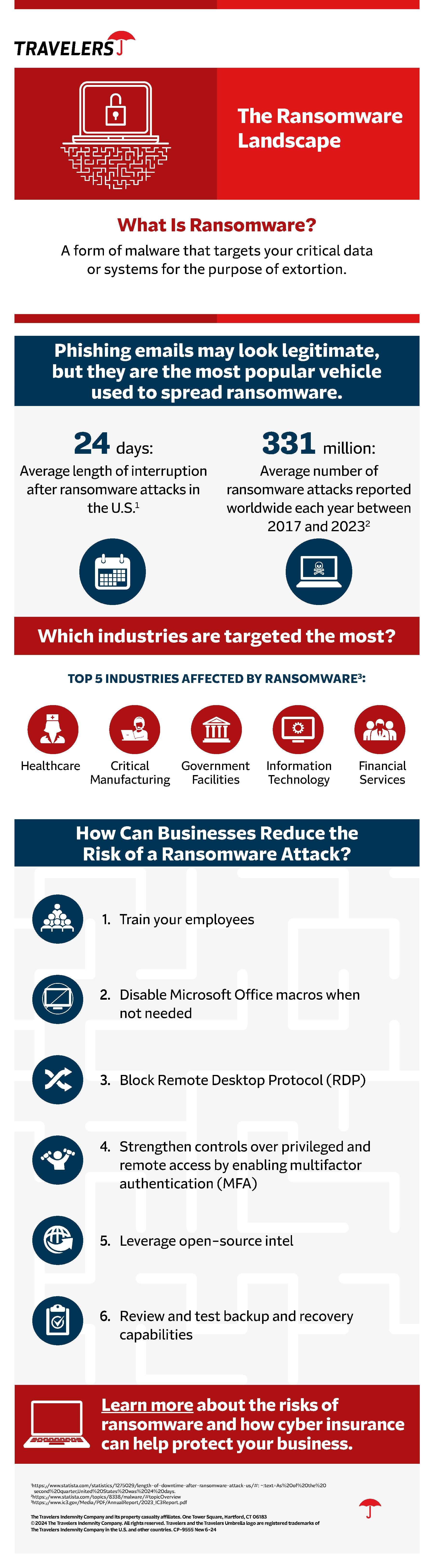 What Is the Current Ransomware Landscape?, see details below