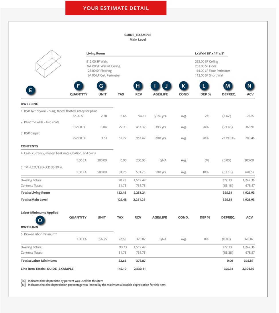 Title, Your Estimate Cover Sheet. Blue bubbles with letters E-O highlighting important information over example. See below for more details on call-outs E-O.